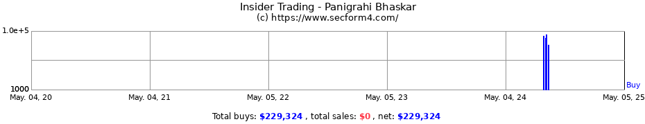 Insider Trading Transactions for Panigrahi Bhaskar
