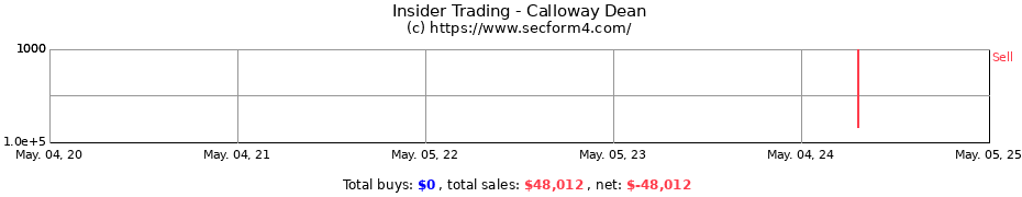 Insider Trading Transactions for Calloway Dean