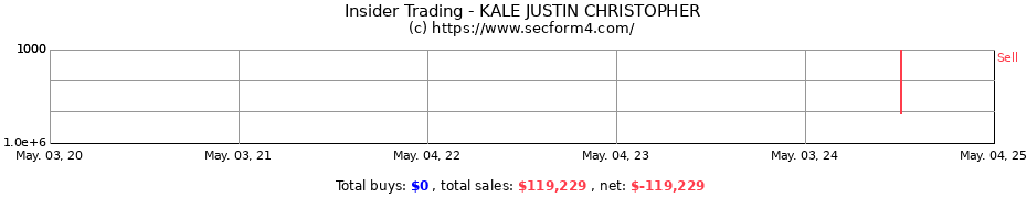Insider Trading Transactions for KALE JUSTIN CHRISTOPHER