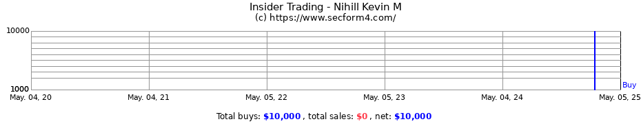 Insider Trading Transactions for Nihill Kevin M