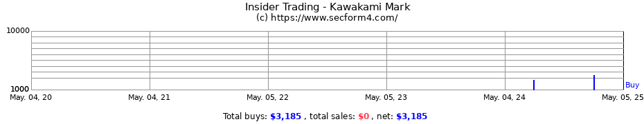 Insider Trading Transactions for Kawakami Mark