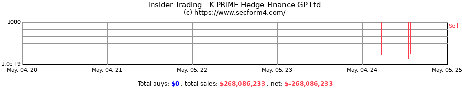 Insider Trading Transactions for K-PRIME Hedge-Finance GP Ltd
