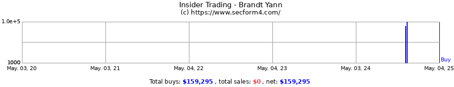 Insider Trading Transactions for Brandt Yann