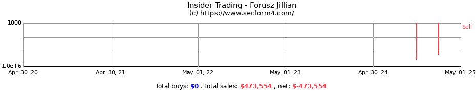 Insider Trading Transactions for Forusz Jillian