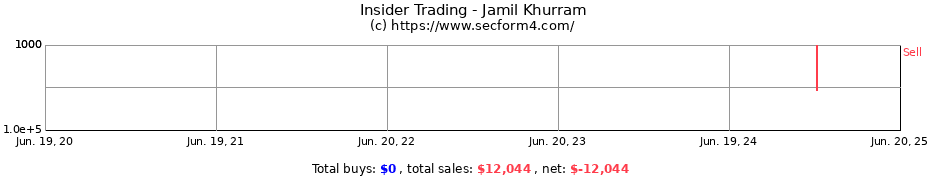 Insider Trading Transactions for Jamil Khurram