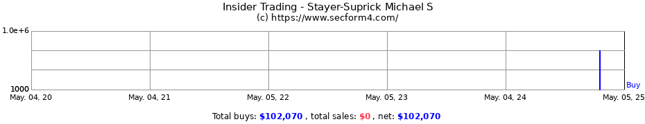 Insider Trading Transactions for Stayer-Suprick Michael S