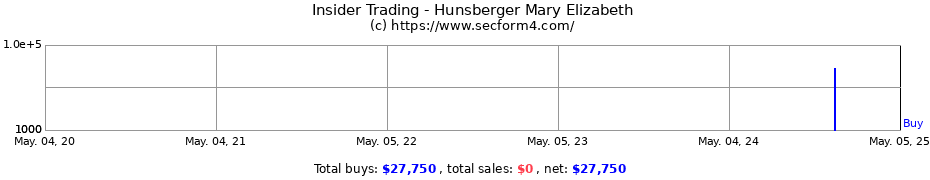 Insider Trading Transactions for Hunsberger Mary Elizabeth