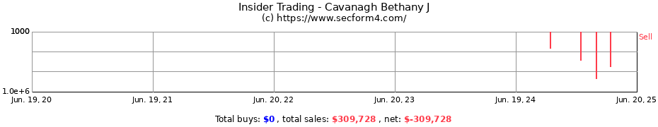 Insider Trading Transactions for Cavanagh Bethany J