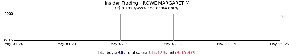 Insider Trading Transactions for ROWE MARGARET M