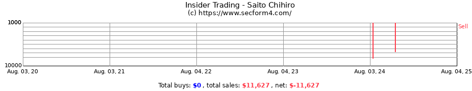 Insider Trading Transactions for Saito Chihiro