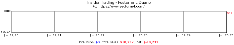 Insider Trading Transactions for Foster Eric Duane
