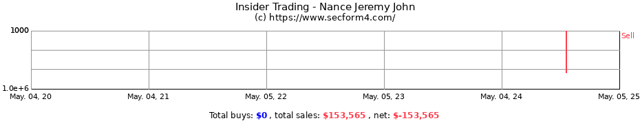 Insider Trading Transactions for Nance Jeremy John