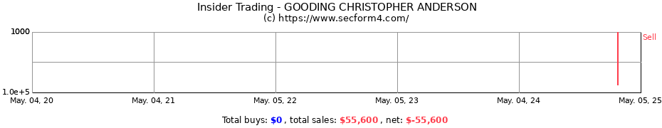 Insider Trading Transactions for GOODING CHRISTOPHER ANDERSON