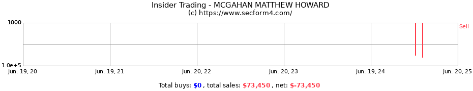 Insider Trading Transactions for MCGAHAN MATTHEW HOWARD