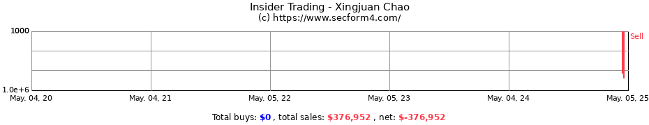 Insider Trading Transactions for Chao Xingjuan