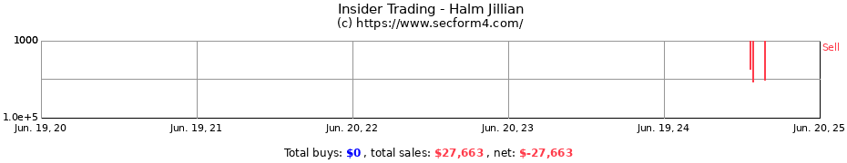 Insider Trading Transactions for Halm Jillian