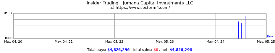 Insider Trading Transactions for Jumana Capital Investments LLC