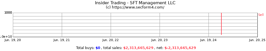 Insider Trading Transactions for SFT Management LLC