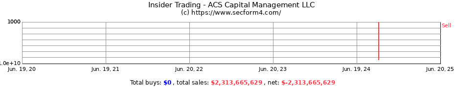 Insider Trading Transactions for ACS Capital Management LLC