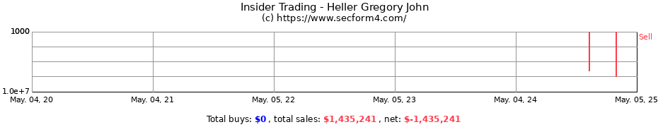Insider Trading Transactions for Heller Gregory John
