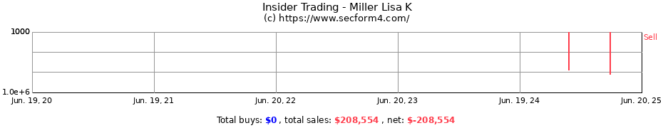 Insider Trading Transactions for Miller Lisa K