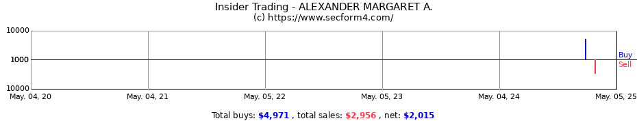 Insider Trading Transactions for ALEXANDER MARGARET A.