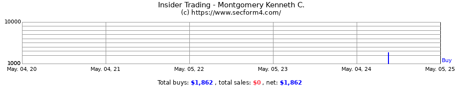 Insider Trading Transactions for Montgomery Kenneth C.