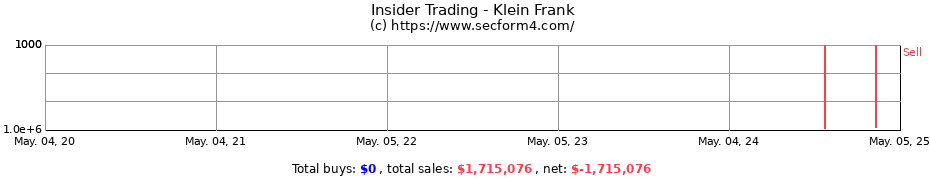 Insider Trading Transactions for Klein Frank