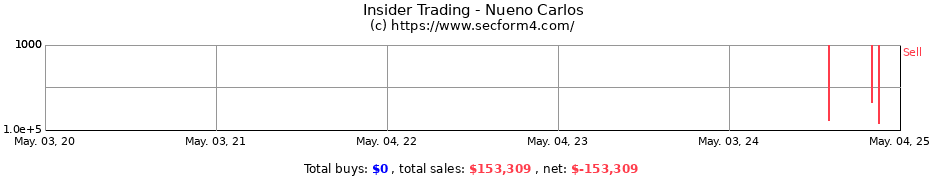 Insider Trading Transactions for Nueno Carlos