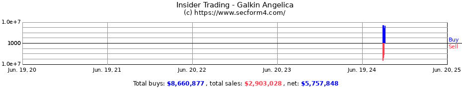 Insider Trading Transactions for Galkin Angelica