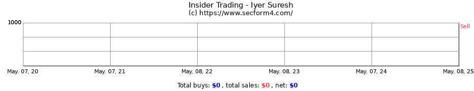 Insider Trading Transactions for Iyer Suresh
