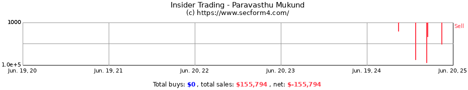 Insider Trading Transactions for Paravasthu Mukund