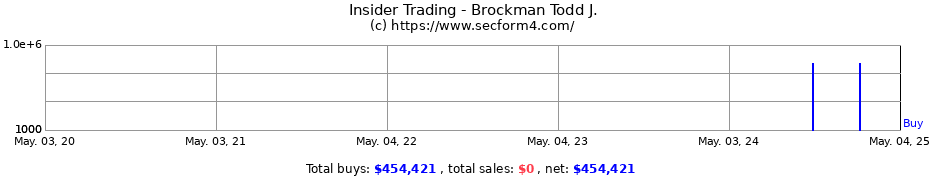 Insider Trading Transactions for Brockman Todd J.