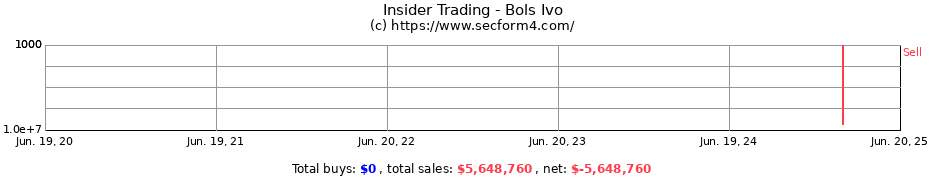 Insider Trading Transactions for Bols Ivo