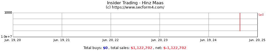 Insider Trading Transactions for Hinz Maas