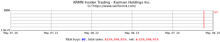 Insider Trading Transactions for Karman Holdings Inc.