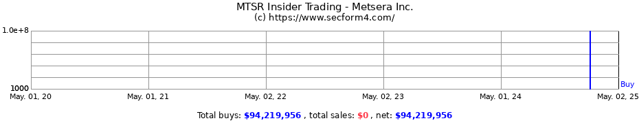 Insider Trading Transactions for Metsera Inc.