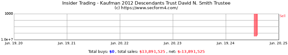 Insider Trading Transactions for Kaufman 2012 Descendants Trust David N. Smith Trustee