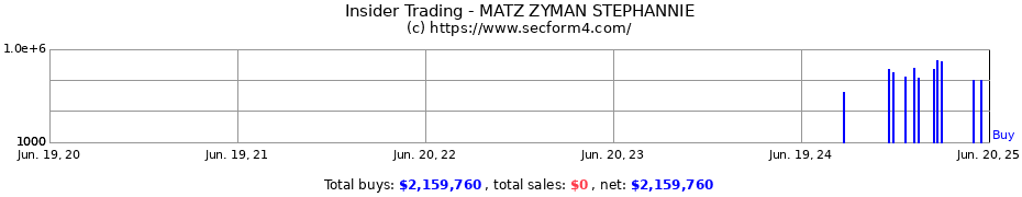 Insider Trading Transactions for MATZ ZYMAN STEPHANNIE