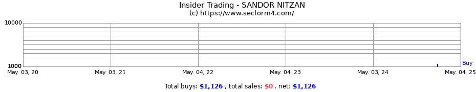 Insider Trading Transactions for SANDOR NITZAN