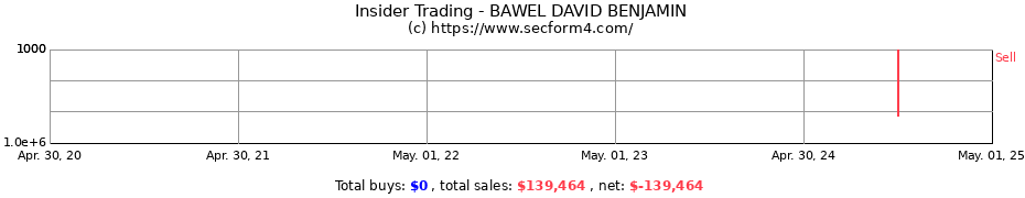 Insider Trading Transactions for BAWEL DAVID BENJAMIN