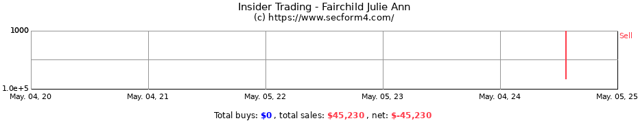 Insider Trading Transactions for Fairchild Julie Ann