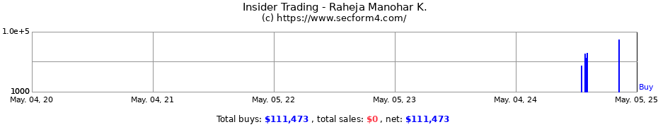 Insider Trading Transactions for Raheja Manohar K.