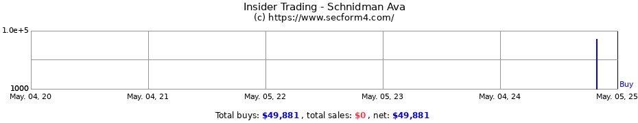 Insider Trading Transactions for Schnidman Ava