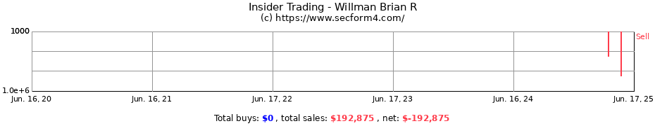 Insider Trading Transactions for Willman Brian R