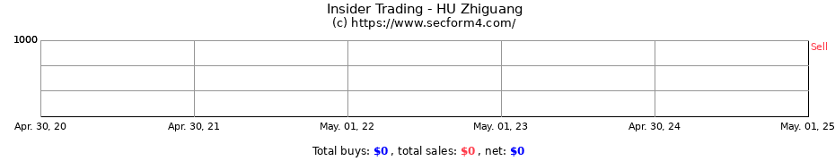 Insider Trading Transactions for HU Zhiguang