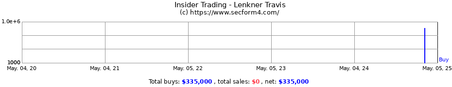 Insider Trading Transactions for Lenkner Travis