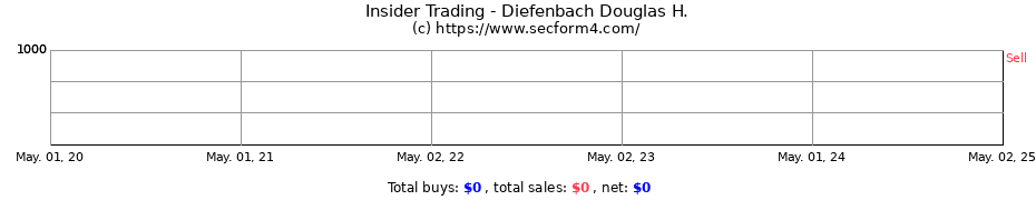 Insider Trading Transactions for Diefenbach Douglas H.