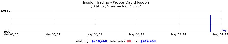 Insider Trading Transactions for Weber David Joseph