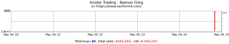 Insider Trading Transactions for Keenan Greg